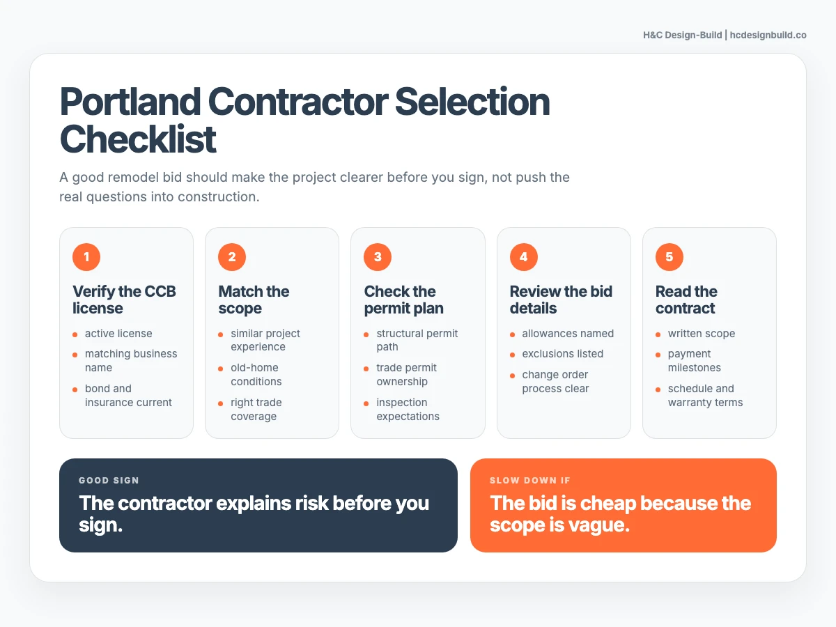 Checklist for choosing a Portland remodeling contractor showing license, scope, permit, communication, and contract checks