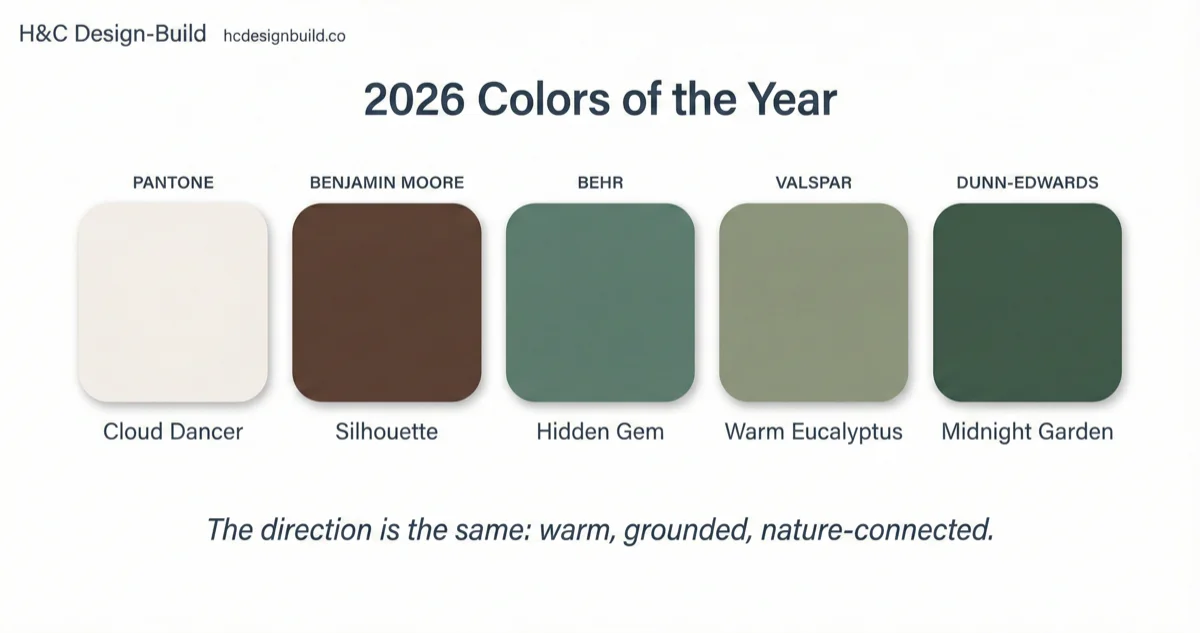 2026 Colors of the Year from Pantone, Benjamin Moore, Behr, Valspar, and Dunn-Edwards showing earth tones and greens